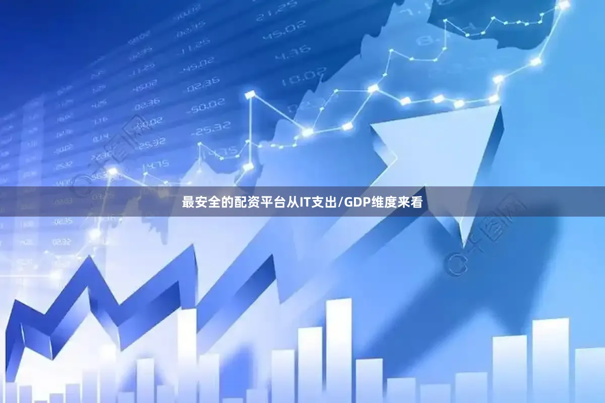 最安全的配资平台从IT支出/GDP维度来看